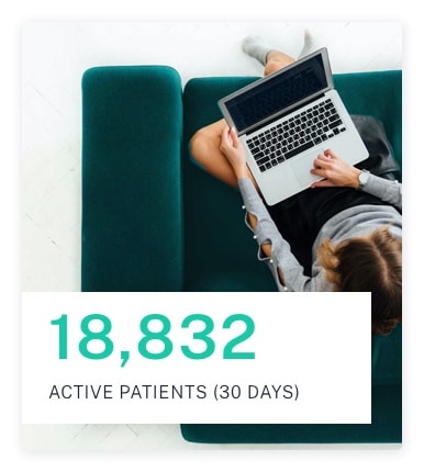 Active Patients